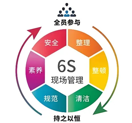 精益管理，共筑品質(zhì)家園 | 洛陽北臺(tái)壁紙6S檢查行動(dòng)